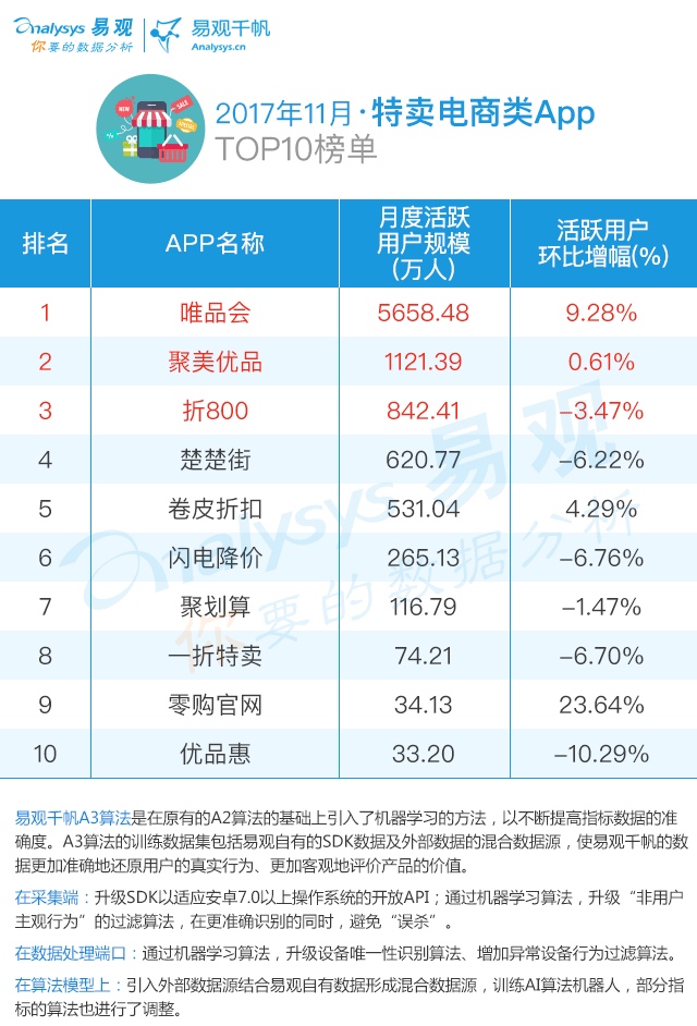 特价电商app有哪些,十大特卖平台