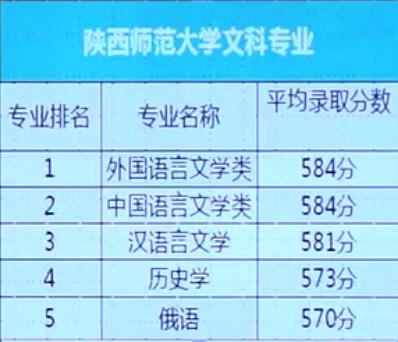 这所211大学汉语言文学专业超牛，被誉为西北地区“教师的摇篮”