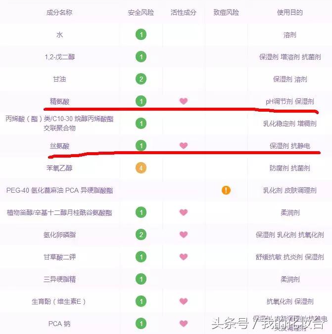 郑爽爸爸卖面膜称支持公益,小品牌的面膜跟大品牌有多大差别?