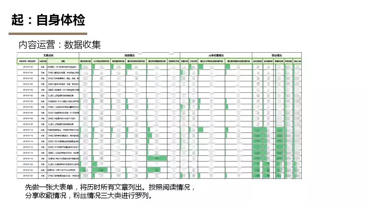 公众号如何快速涨粉,最开始做公众号要怎么涨粉