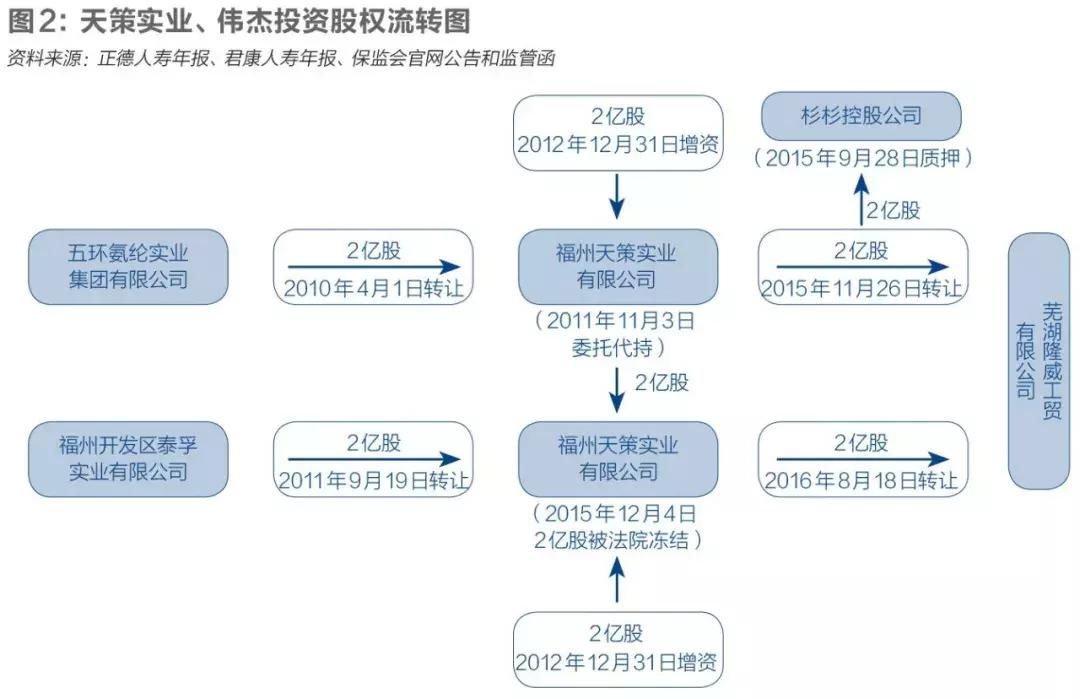 君康人寿股权最新消息,君康人寿2023年是否被重组