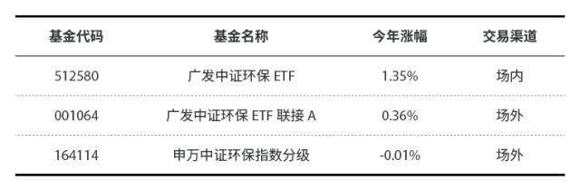 买基金技巧最实用的方法,怎么买基金一个月能赚2000