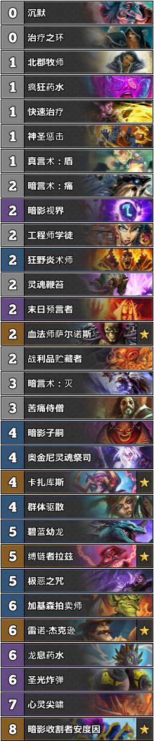 炉石传说狂野竞技场攻略,炉石传说狂野赛事