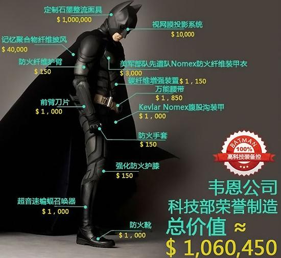 《正义联盟》七巨头深度介绍蝙蝠侠—布鲁斯·韦恩