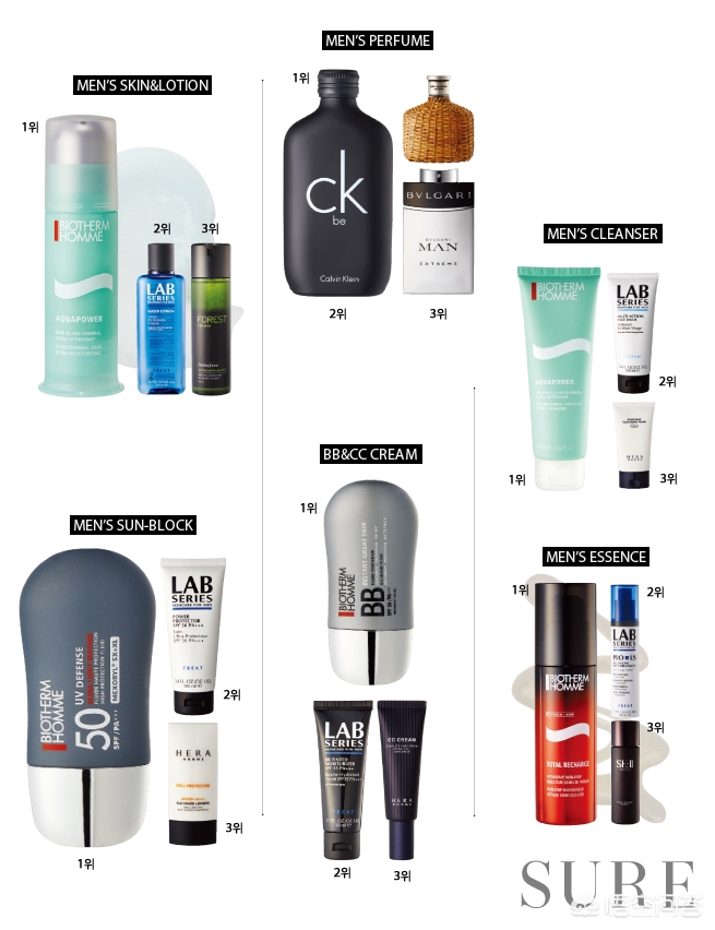 韩国护肤品的人气单品,韩国化妆品美白提亮滋润