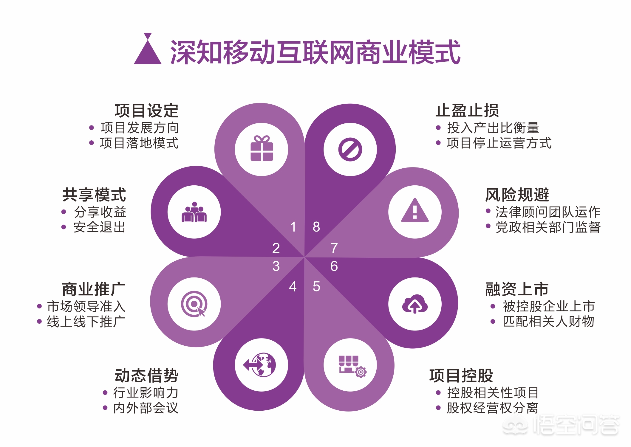 怎么学会产品营销方法技巧,优质产品营销技巧