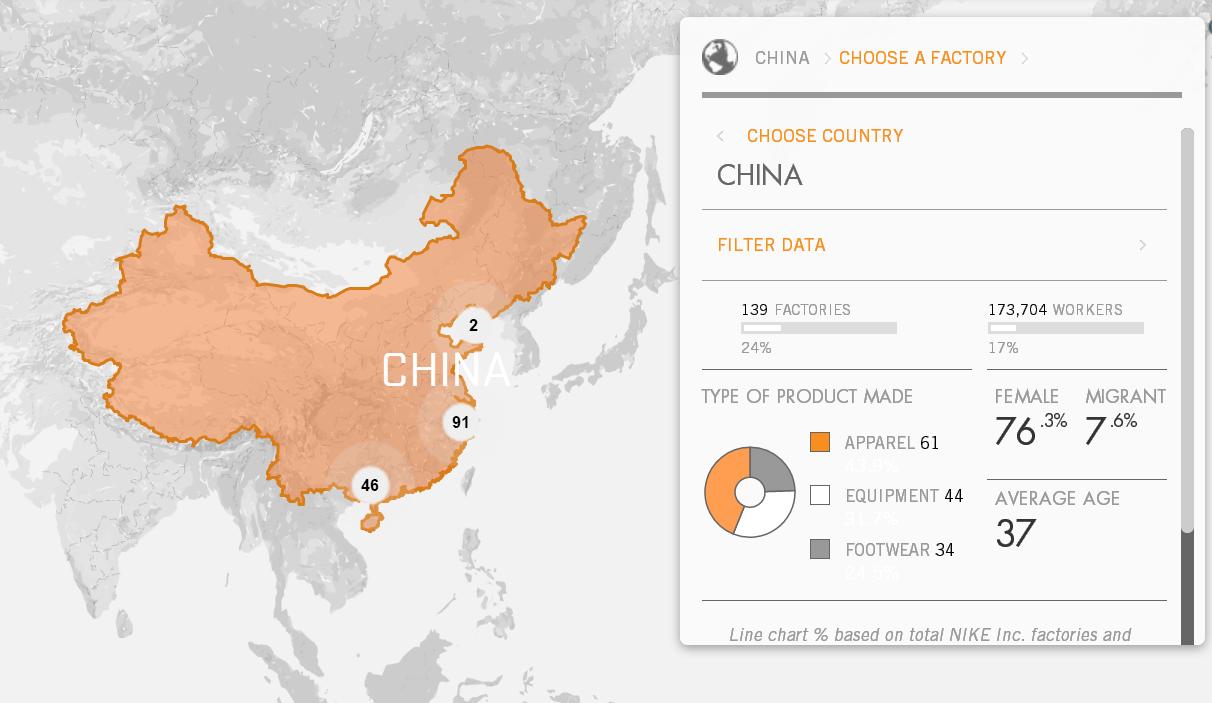 nike品质最高的工厂,nike耐克美国工厂