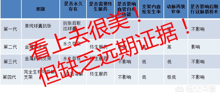 生物可降解支架治疗冠心病好吗,冠心病传统支架和可降解支架