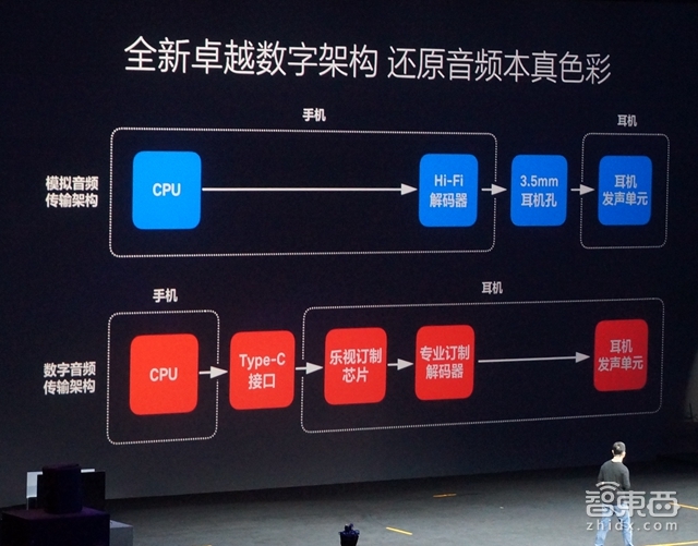 乐视手机乐2怎么样,乐视2跟乐2pro