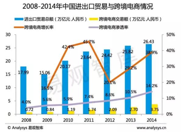 那些非常火又消失的app,曾经一时爆火的app