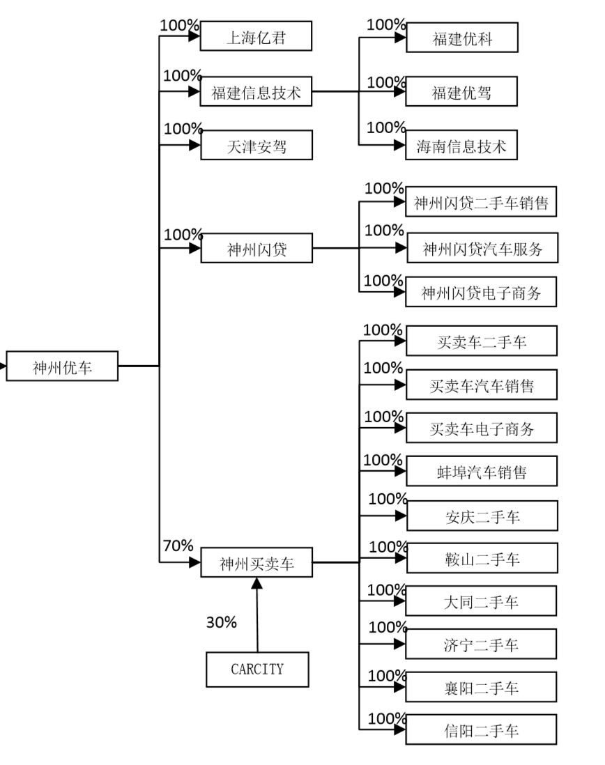 引阿里入局，资本运作闪展腾挪，神州优车的野心都藏在这篇文章里了