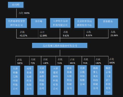 英雄互娱2019年游戏收入,英雄互娱2021年收入
