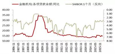 债市聚焦MPA的故事还没有完
