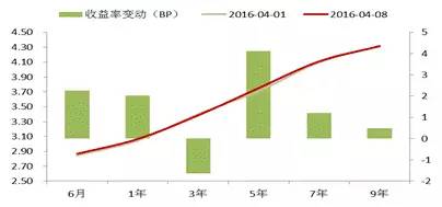 债市聚焦MPA的故事还没有完