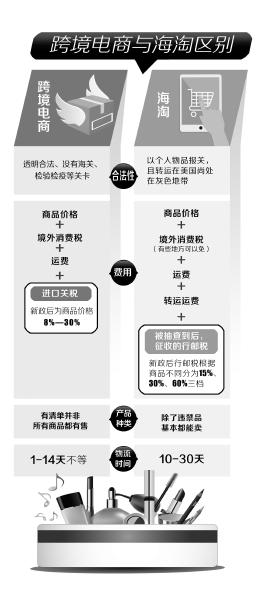 跨境电商海外直邮需要交税,税改对跨境电商的影响