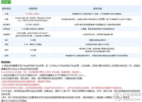 跟我一起,买下日本——日本五家转运公司横向对比