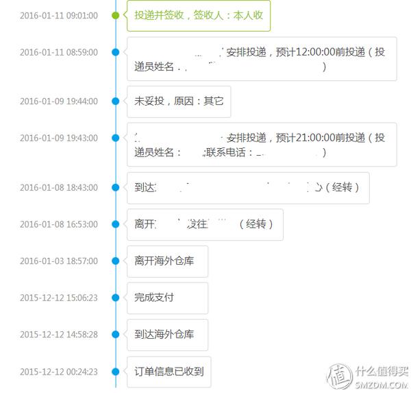跟我一起,买下日本——日本五家转运公司横向对比