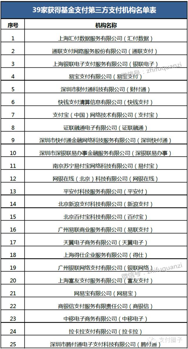 支付宝宣布,支付宝基金停止交易