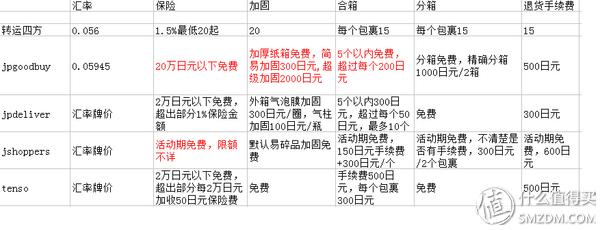 跟我一起,买下日本——日本五家转运公司横向对比