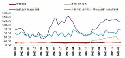 债市聚焦MPA的故事还没有完