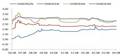 债市聚焦MPA的故事还没有完