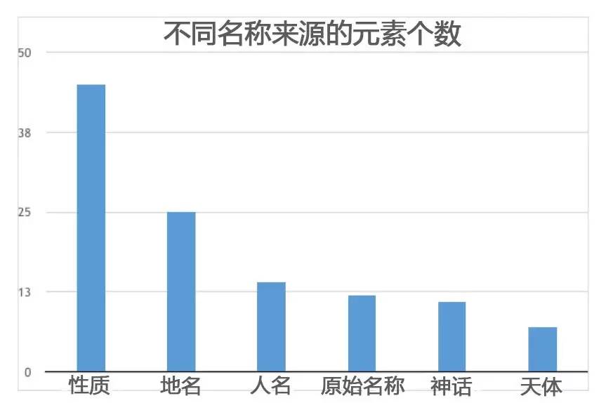 氢氦锂铍硼分别用字母代表什么,氢氦锂铍硼碳后面的元素是什么