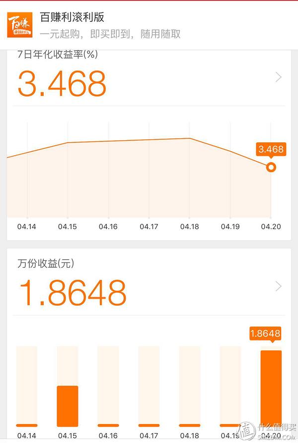 闲置资金买什么理财产品好,每日理财产品推荐