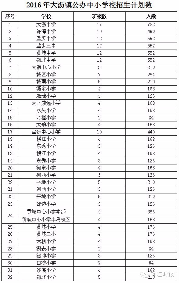 南海区公办初中招生计划,南海各镇街中小学招生方案公布