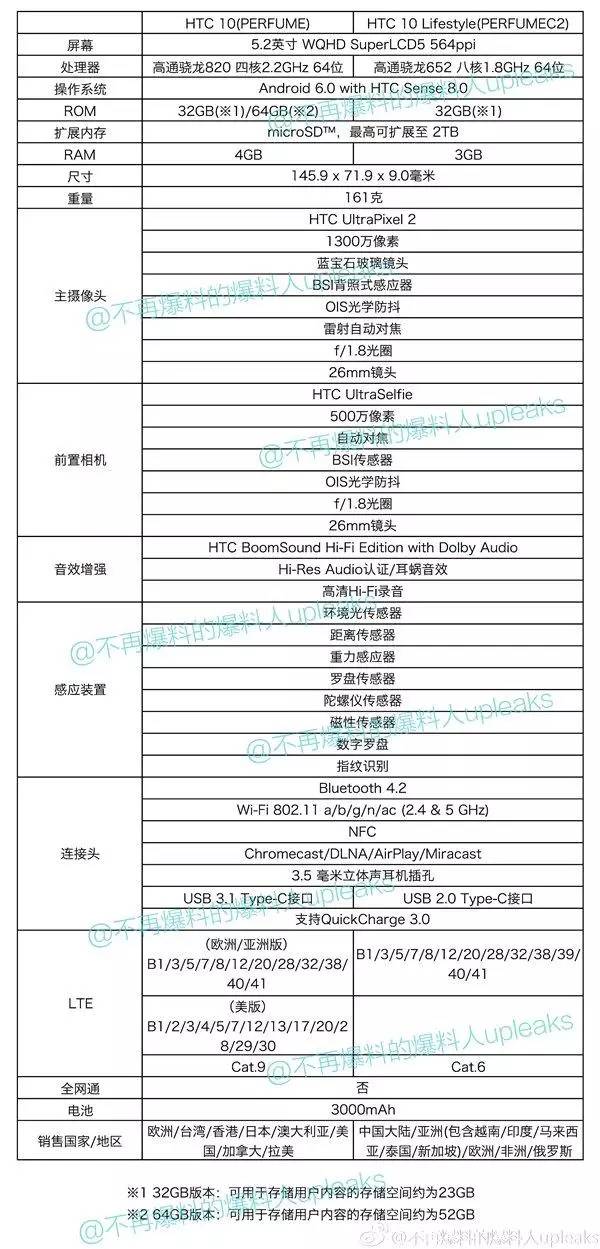 htc10版本怎么区分,htc10是双扬声器吗