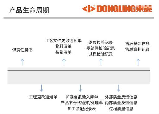 泛微走进苏州用制造业案例说服现场客户