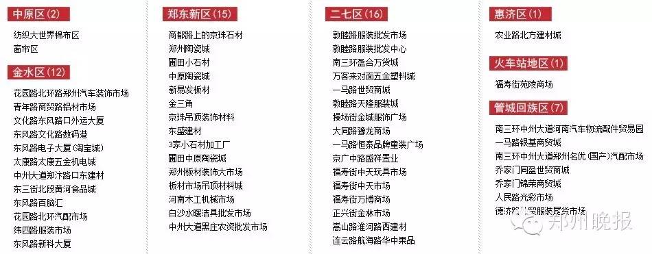现在郑州哪个批发市场开着,郑州南三环尾货服装批发市场在哪