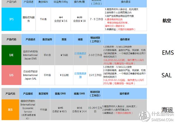 跟我一起,买下日本——日本五家转运公司横向对比