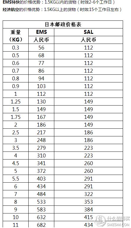 跟我一起,买下日本——日本五家转运公司横向对比