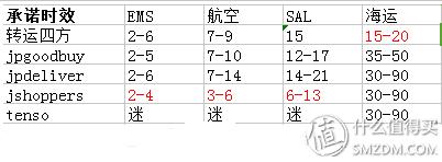 跟我一起,买下日本——日本五家转运公司横向对比