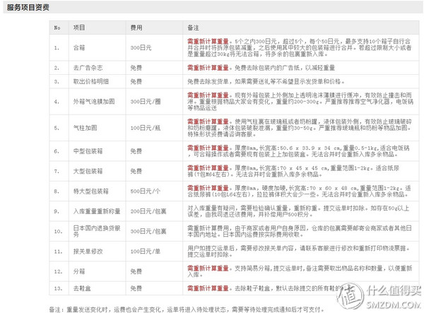 跟我一起,买下日本——日本五家转运公司横向对比
