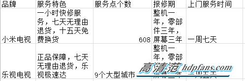小米官方售后和京东售后哪个好,小米电视延保服务好不好