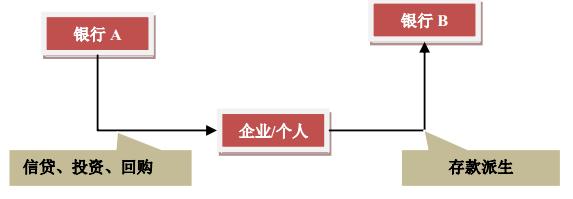 债市聚焦MPA的故事还没有完