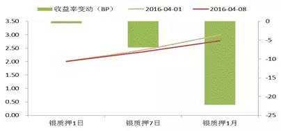 债市聚焦MPA的故事还没有完
