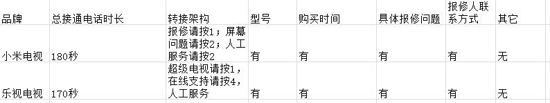 小米官方售后和京东售后哪个好,小米电视延保服务好不好