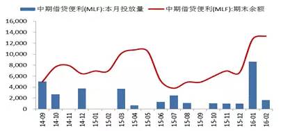 债市聚焦MPA的故事还没有完