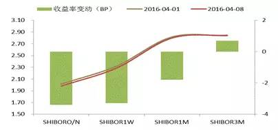 债市聚焦MPA的故事还没有完