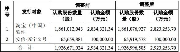 苏宁阿里战略,阿里苏宁未来发展