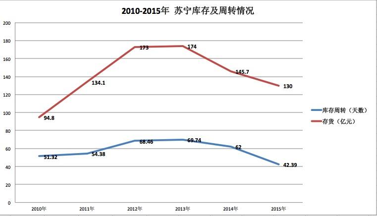 苏宁阿里战略,阿里苏宁未来发展