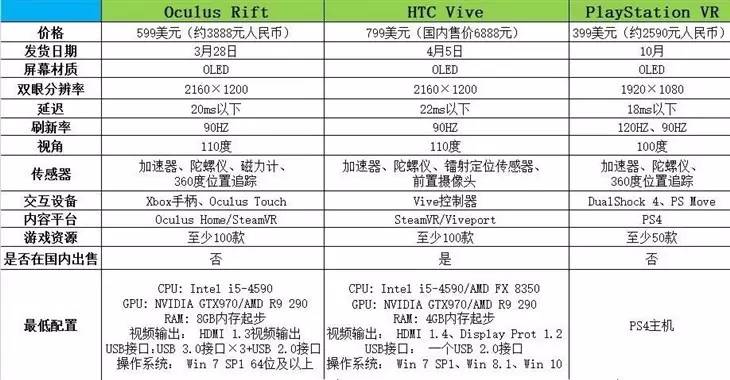 想玩vr游戏需要多少钱,想玩vr游戏需要什么设备