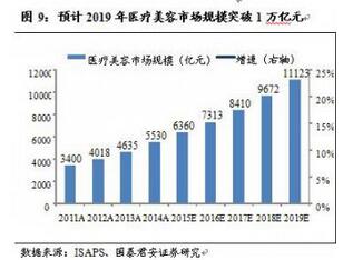 云医美：打造医美行业的大众点评