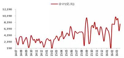 债市聚焦MPA的故事还没有完