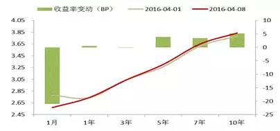 债市聚焦MPA的故事还没有完