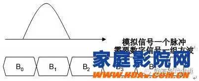 家庭影院信号线和hdmi哪个好,hdmivga高清线材
