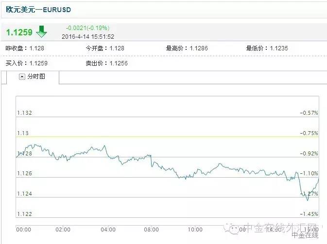 汇市短线操作,汇市交易时间表