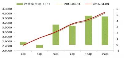 债市聚焦MPA的故事还没有完